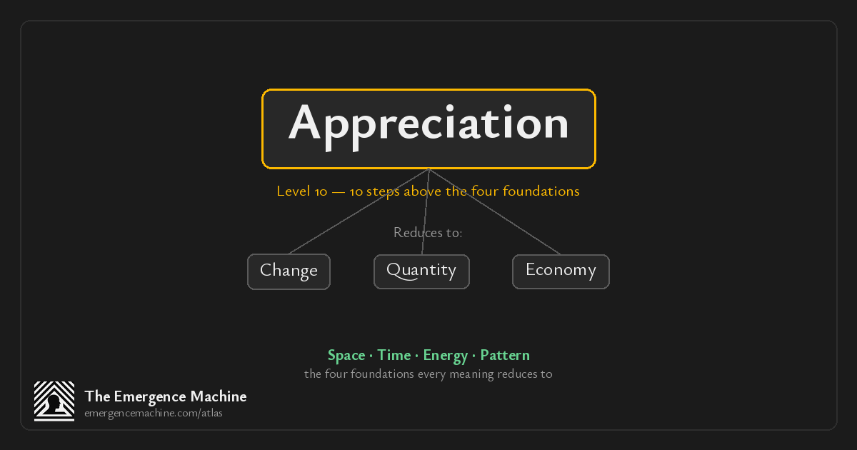 What is the meaning of Appreciation? — The Emergence Machine