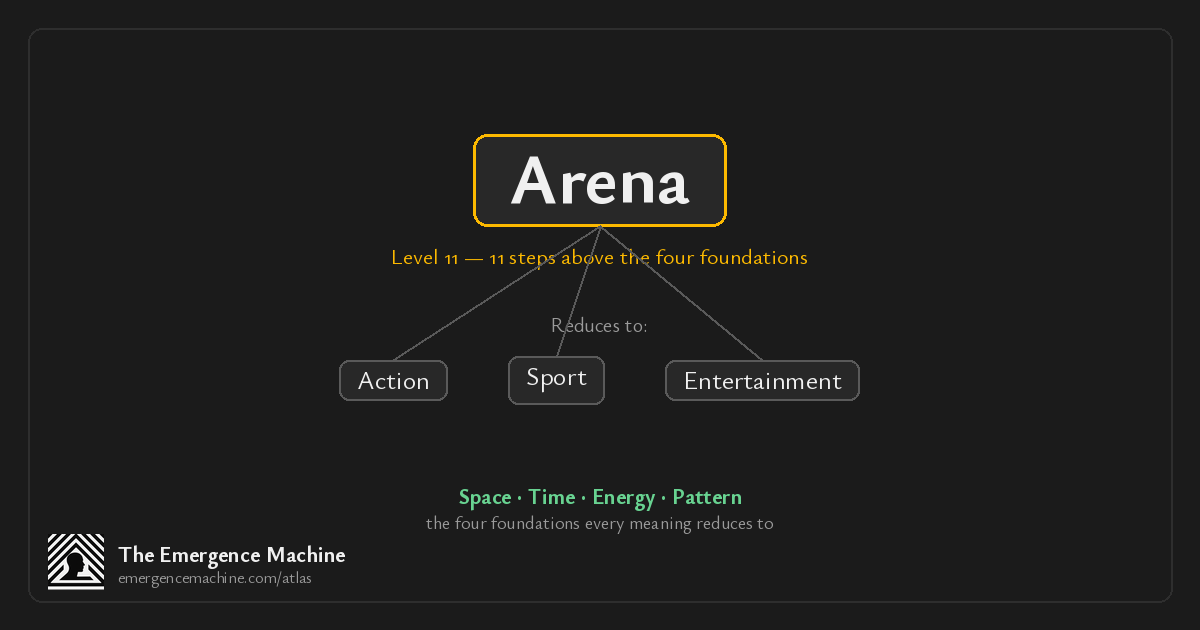 What is the meaning of Arena? — The Emergence Machine