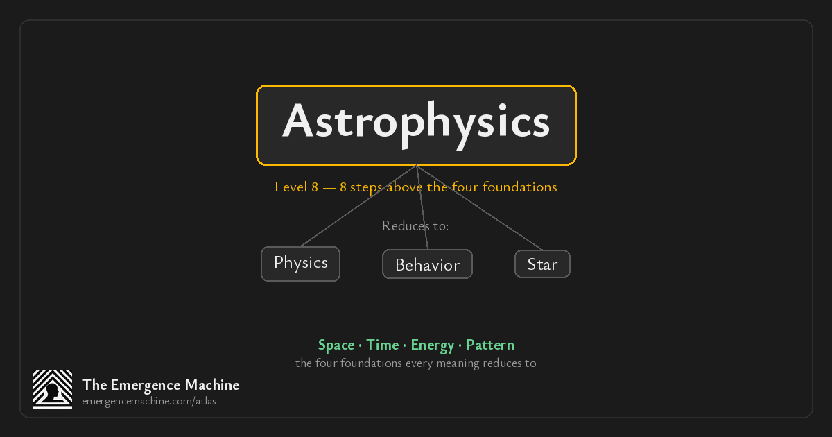 What is the meaning of Astrophysics? — The Emergence Machine