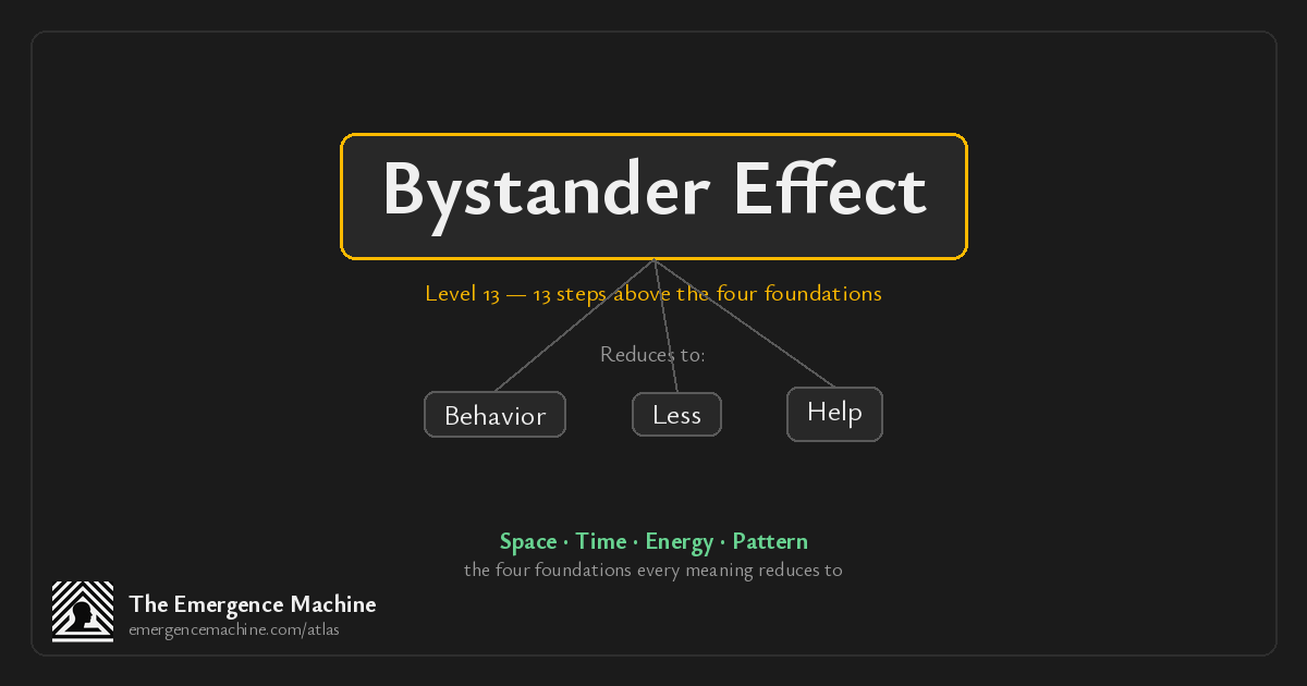 What is the meaning of Bystander Effect? — The Emergence Machine