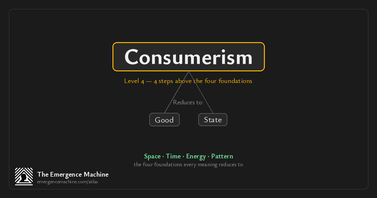 What is the meaning of Consumerism? — The Emergence Machine