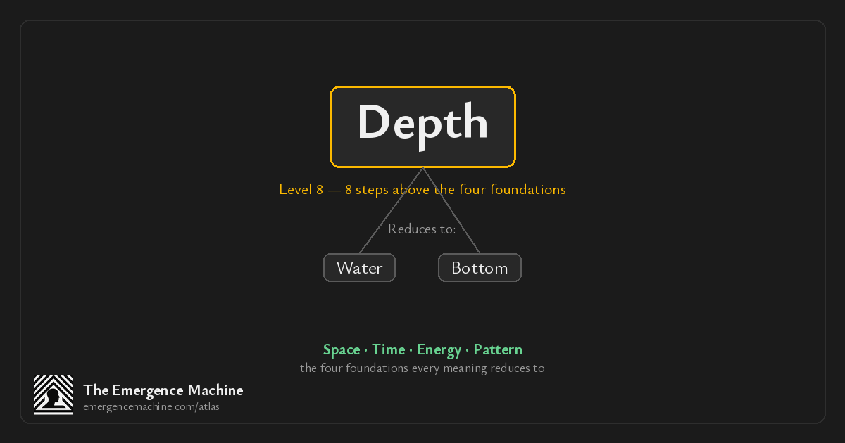 Word For In Depth What is the meaning of Depth? — The Emergence Machine