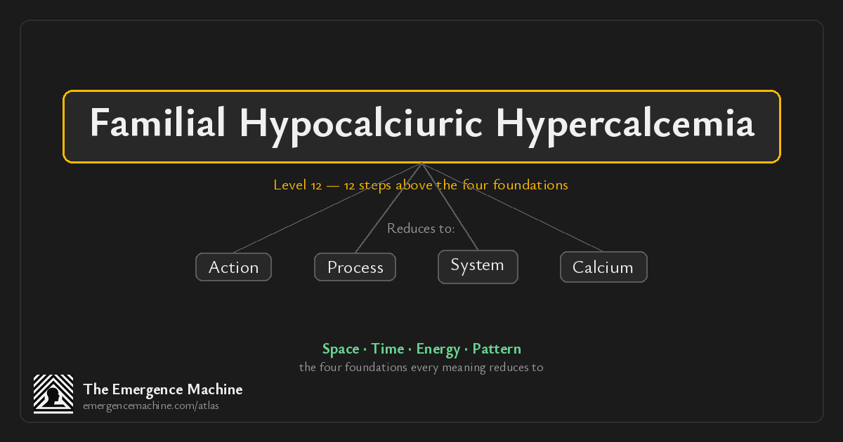 What is the meaning of Familial Hypocalciuric Hypercalcemia? — The ...