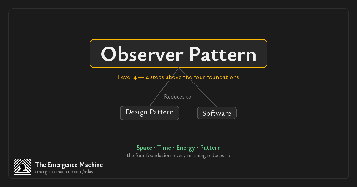 What is the meaning of Observer Pattern? — The Emergence Machine