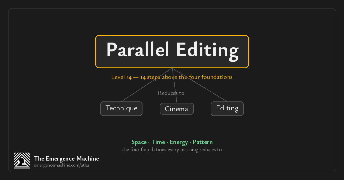 What is the meaning of Parallel Editing? — The Emergence Machine