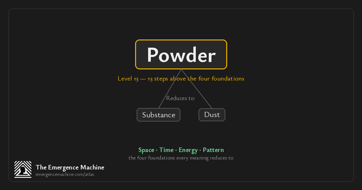 Emergencee Powder What is the meaning of Powder? — The Emergence Machine