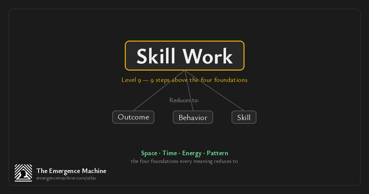 Skill Ralated What is the meaning of Skill Work? — The Emergence Machine