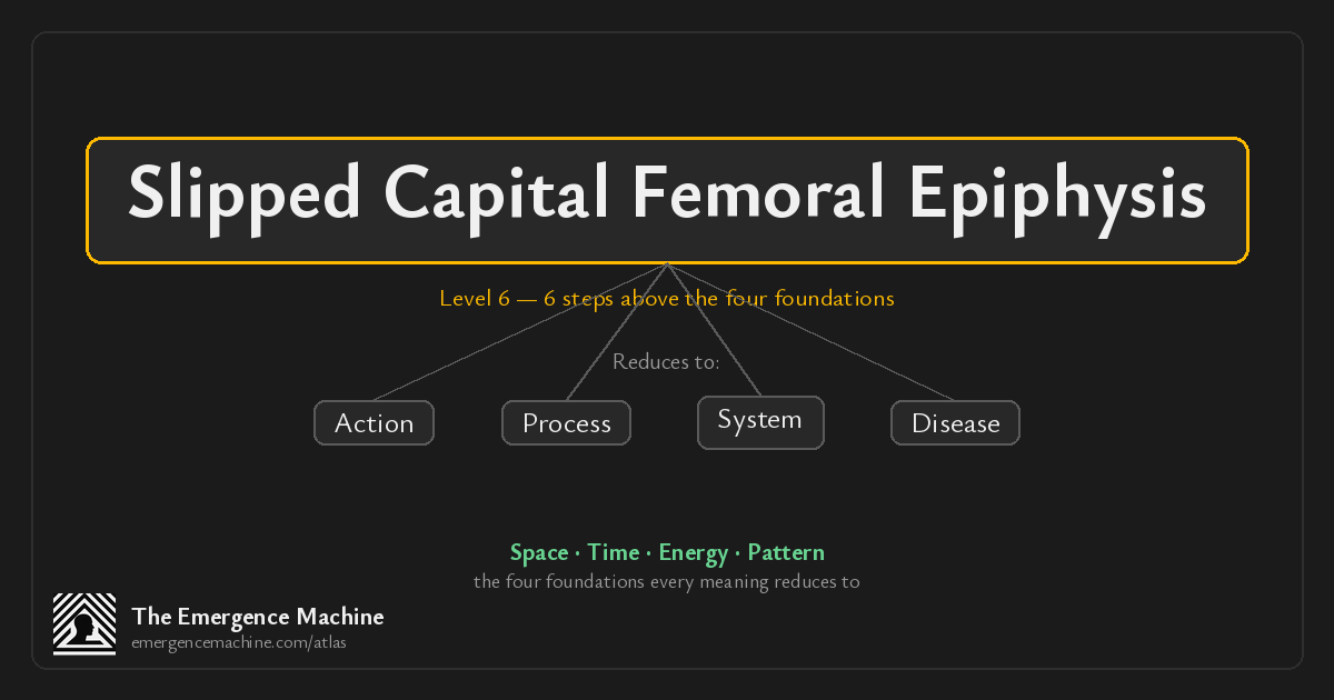 What is the meaning of Slipped Capital Femoral Epiphysis? — The ...