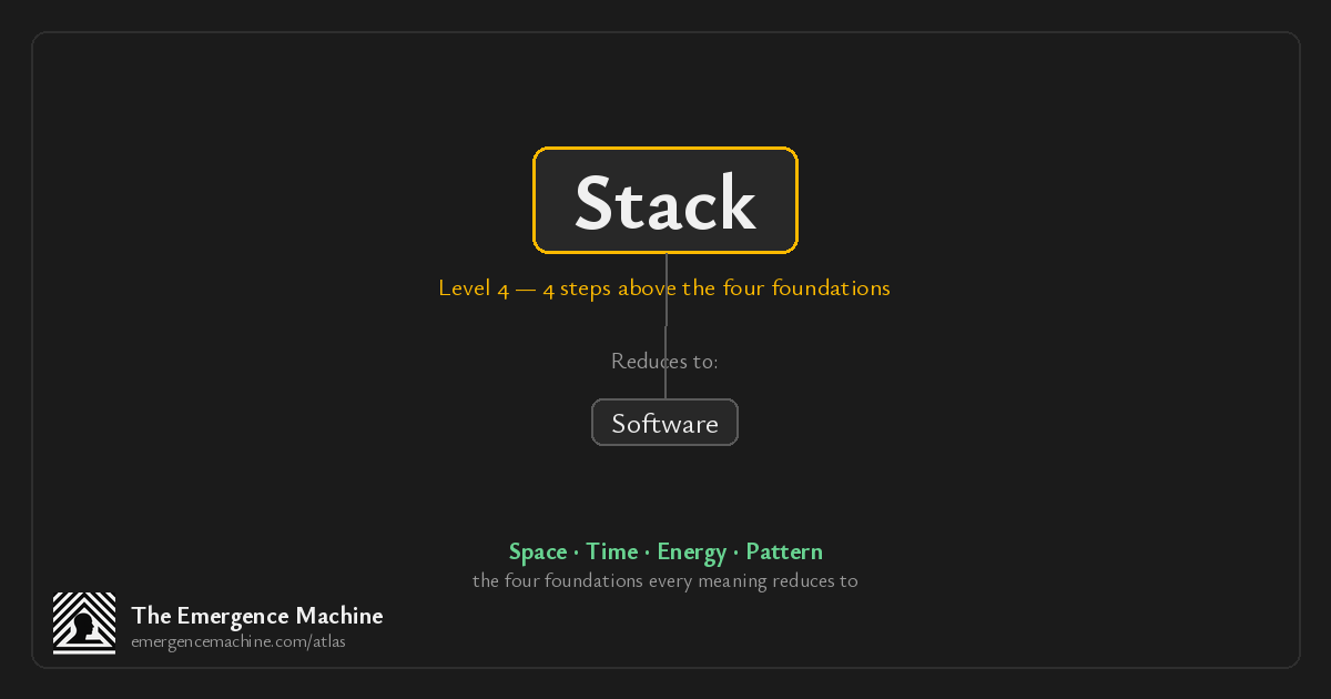 Stack Name Origin What is the meaning of Stack? — The Emergence Machine