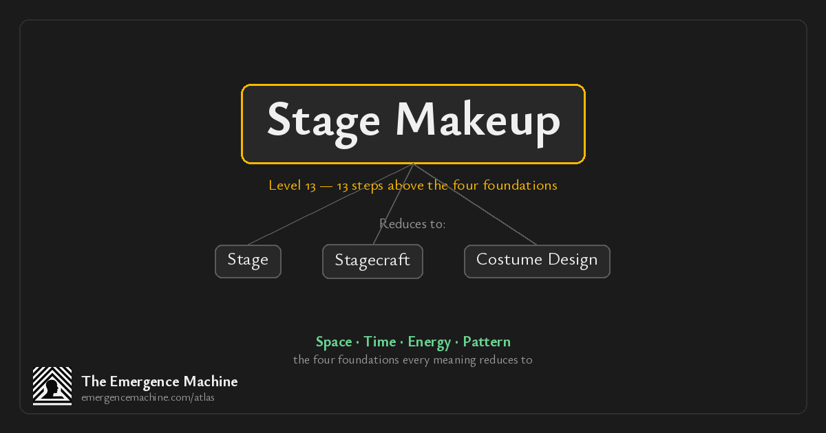 Stage Make What is the meaning of Stage Makeup? — The Emergence Machine