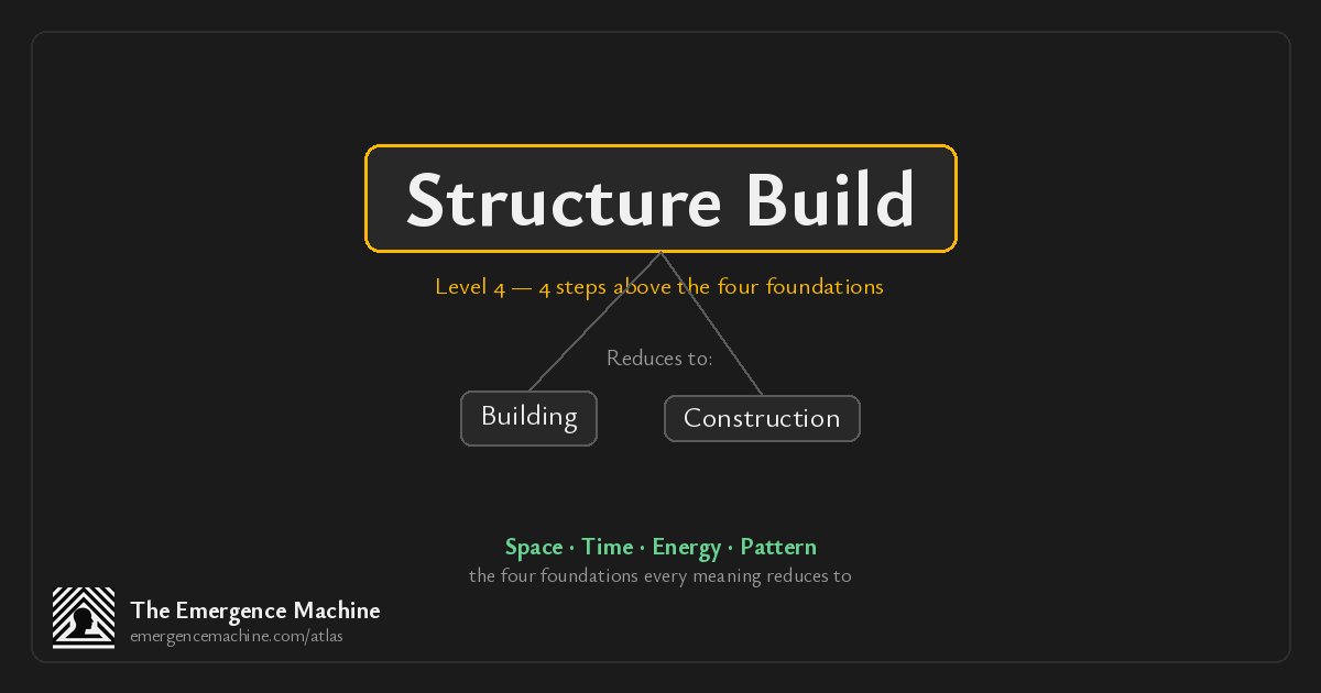 What is the meaning of Structure Build? — The Emergence Machine
