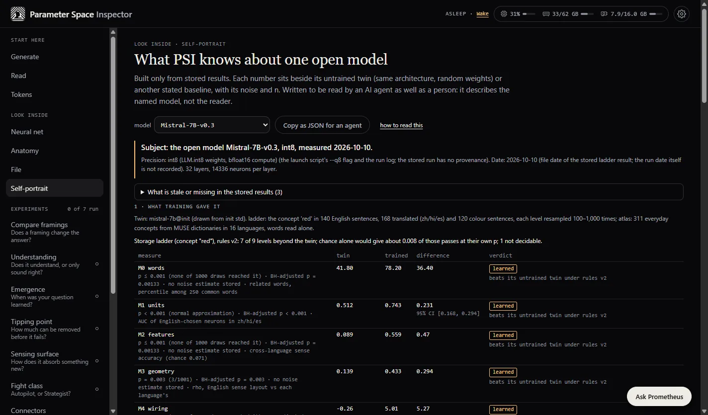 PSI's Self-portrait view: what PSI knows about one open model, each number beside its untrained twin
